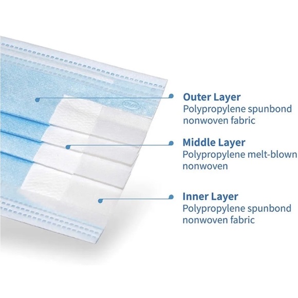 Byd care disposable face mask blue 50 per box. - Picture 4 of 7